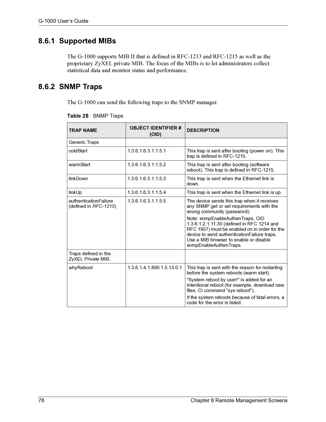 ZyXEL Communications G-1000 manual Supported MIBs, Snmp Traps, Trap Name Object Identifier # Description OID 