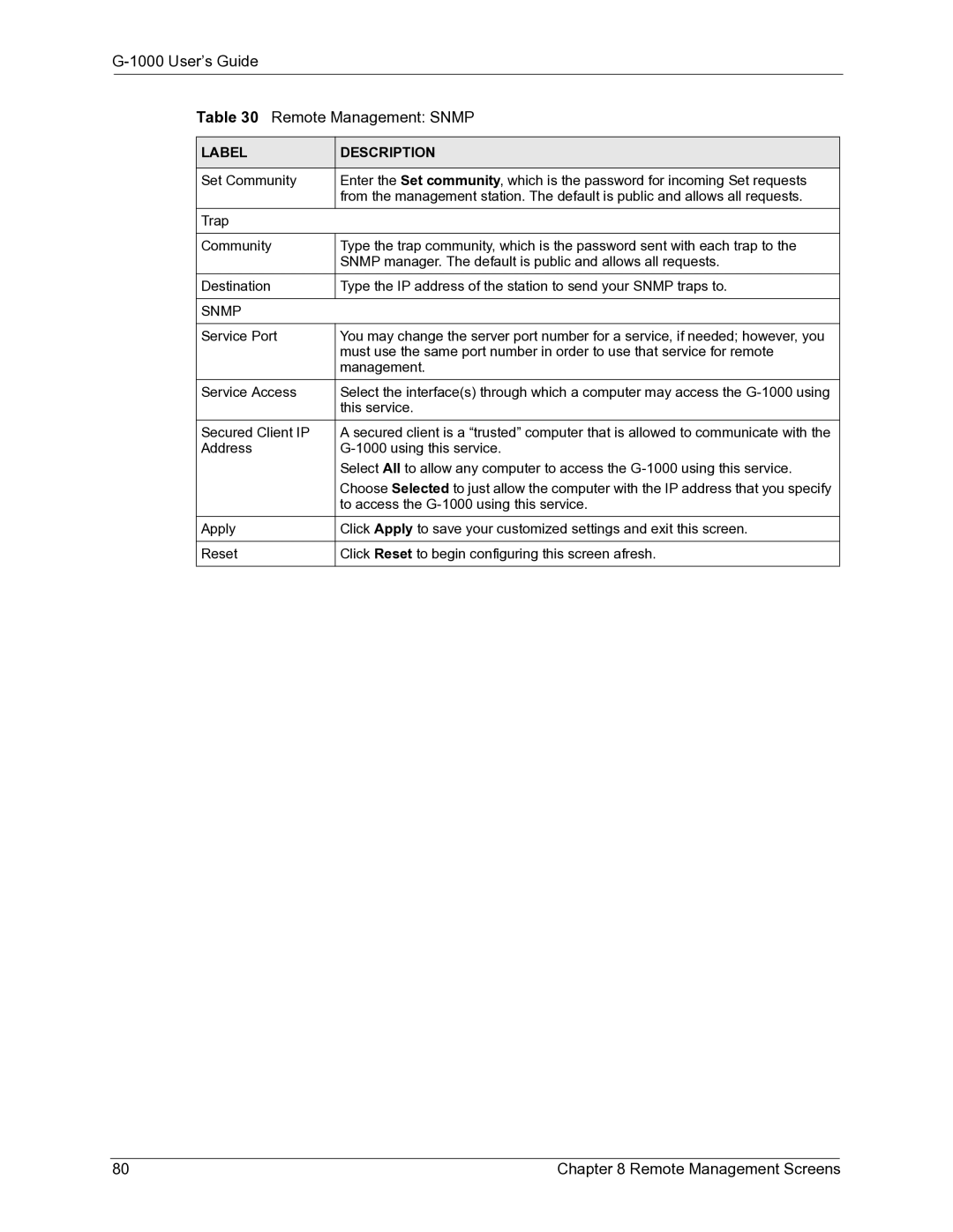 ZyXEL Communications G-1000 manual User’s Guide Remote Management Snmp 