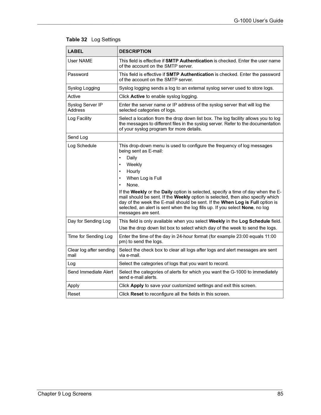 ZyXEL Communications G-1000 manual User Name 