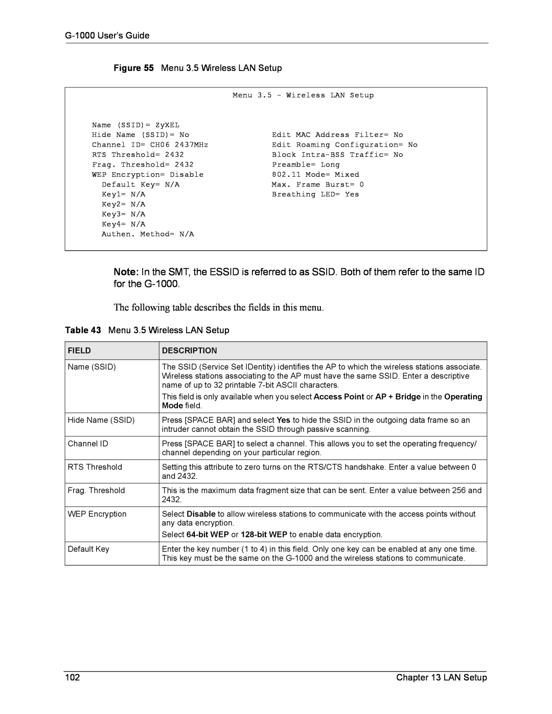 ZyXEL Communications manual G-1000 User’s Guide Menu 3.5 Wireless LAN Setup, Field, Description 