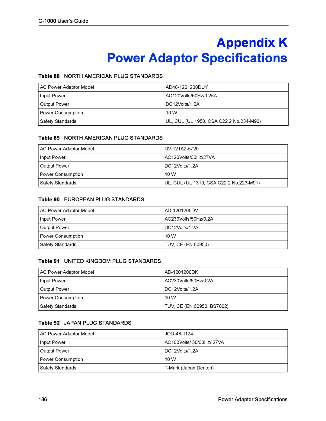 ZyXEL Communications manual Appendix K, Power Adaptor Specifications, G-1000 User’s Guide, North American Plug Standards 