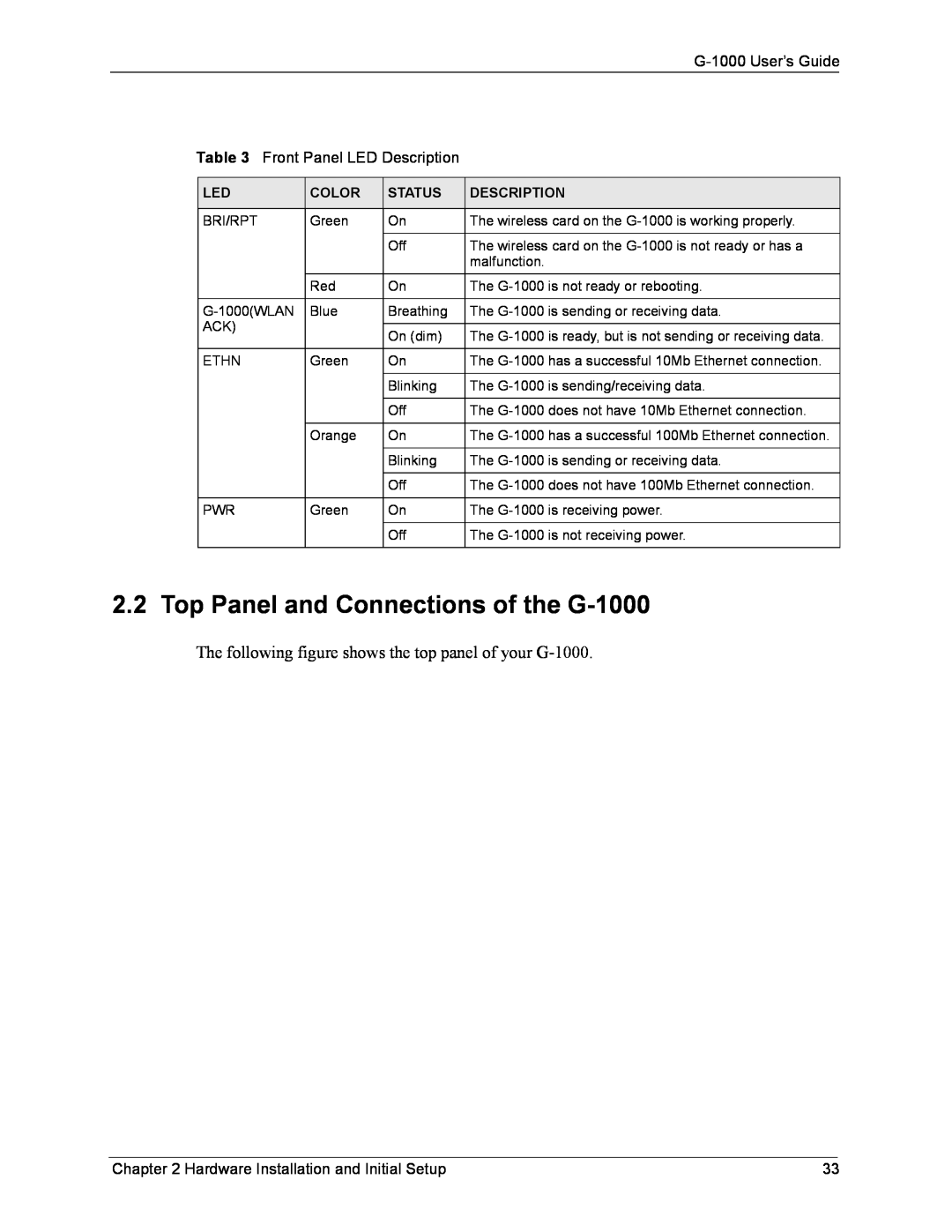 ZyXEL Communications Top Panel and Connections of the G-1000, G-1000 User’s Guide Front Panel LED Description, Color 