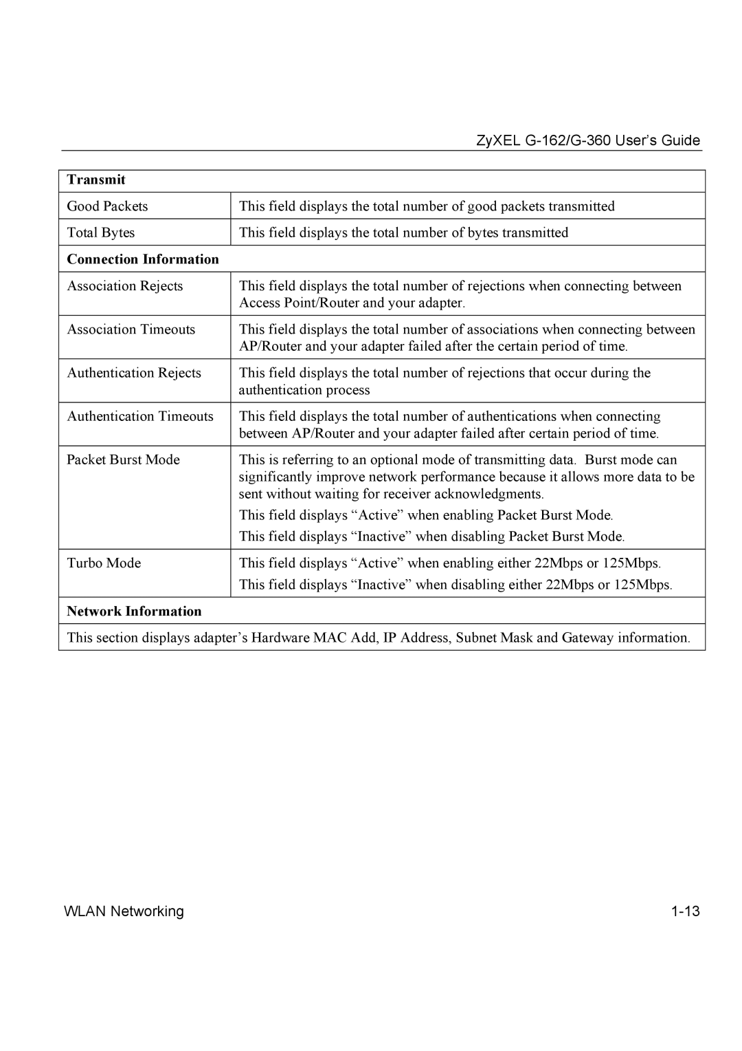 ZyXEL Communications G-162, G-360 manual Transmit 