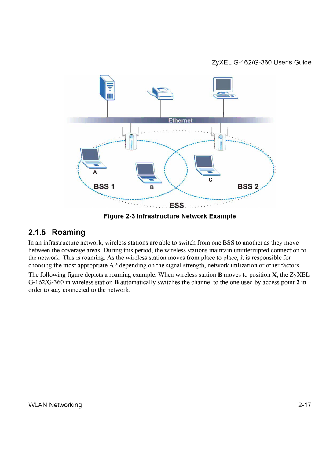 ZyXEL Communications G-162, G-360 manual Roaming, Infrastructure Network Example 