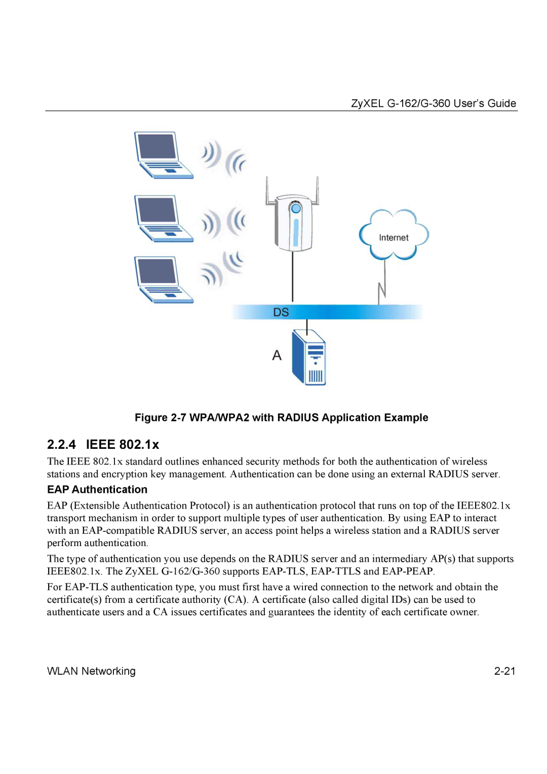 ZyXEL Communications G-162, G-360 manual Ieee, EAP Authentication 