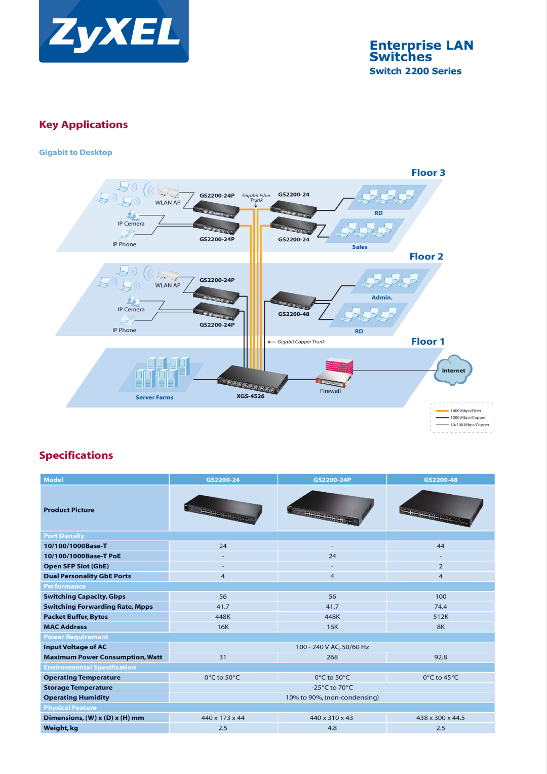 ZyXEL Communications GS2200-24P, gs2200-48 manual Key Applications, Specifications, Gigabit to Desktop 