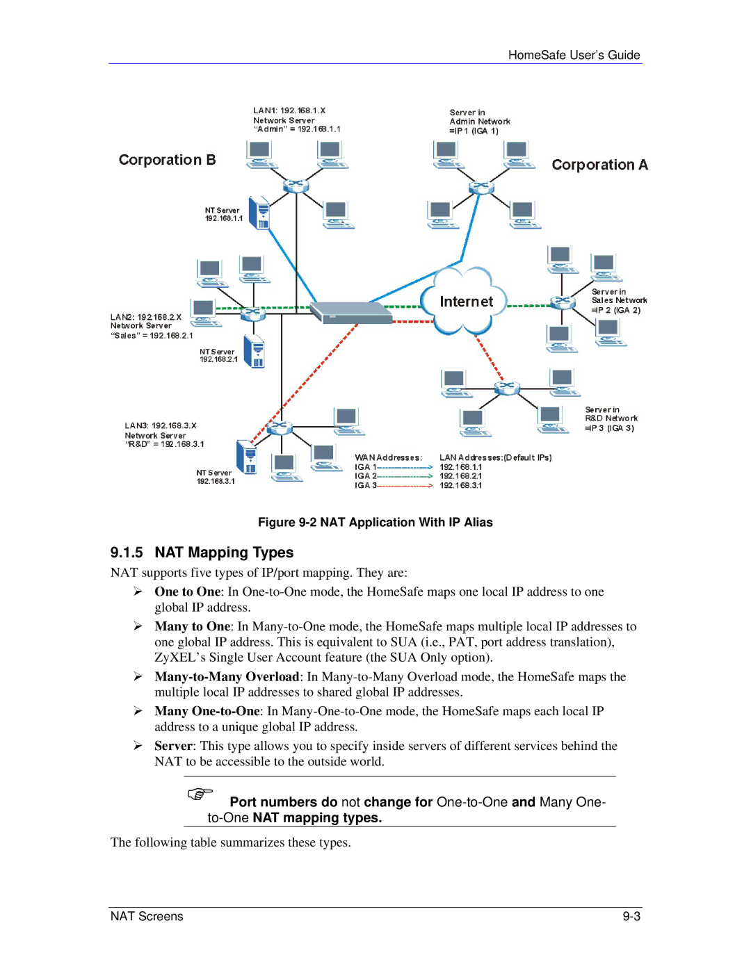 ZyXEL Communications HS100/HS100W manual NAT Mapping Types, Following table summarizes these types 