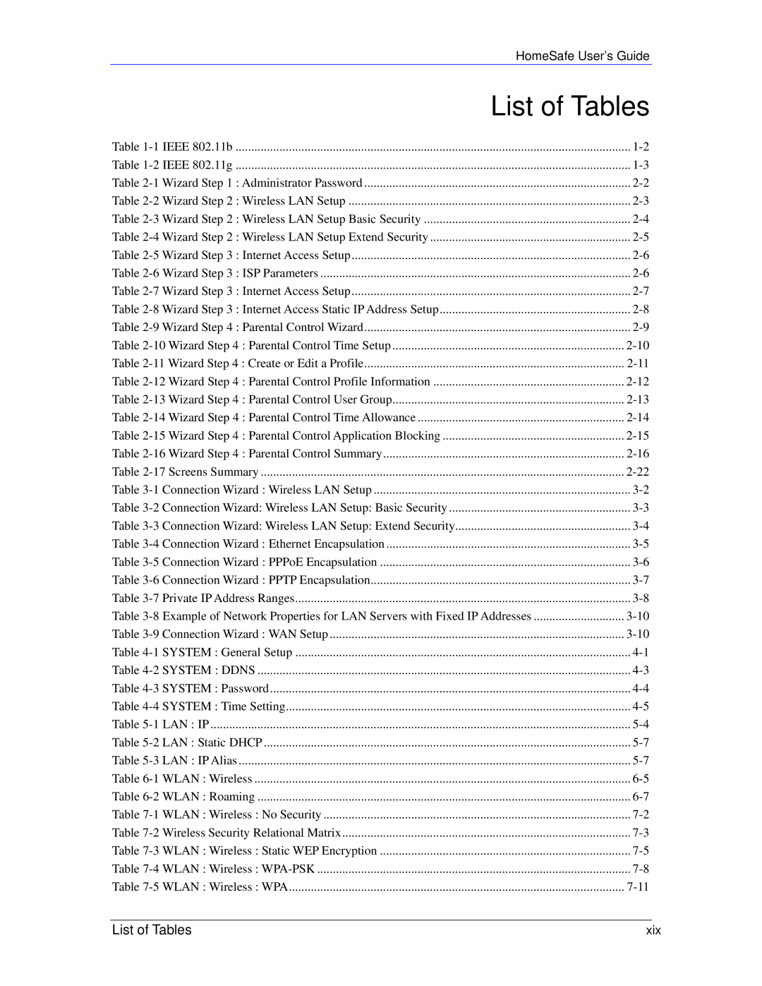 ZyXEL Communications HS100/HS100W manual List of Tables 