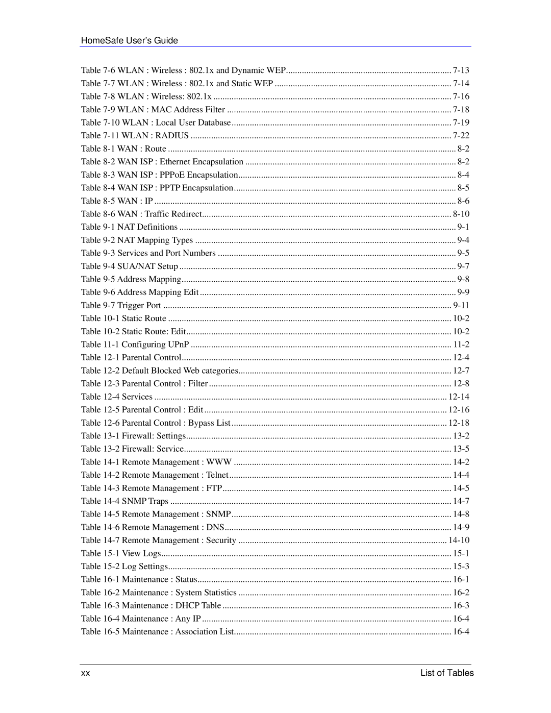 ZyXEL Communications HS100/HS100W manual List of Tables 