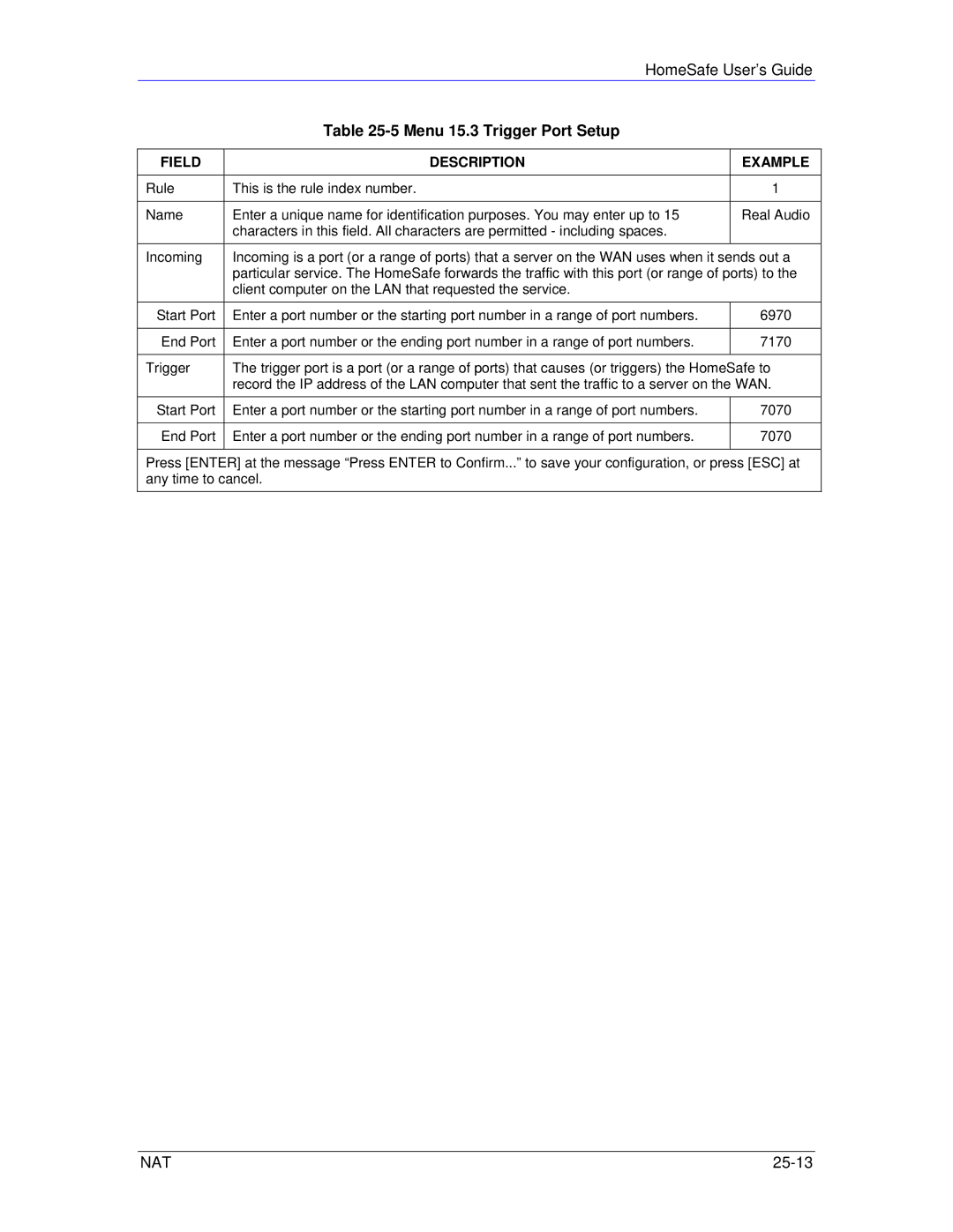 ZyXEL Communications HS100/HS100W manual Menu 15.3 Trigger Port Setup, Field Description Example 