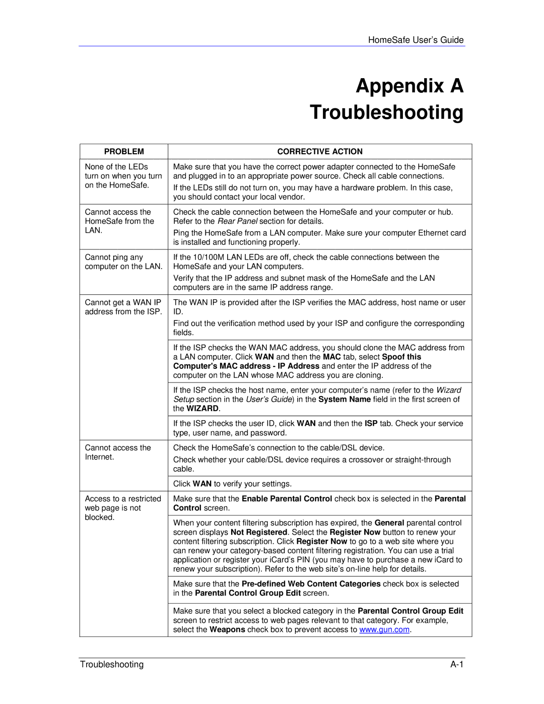 ZyXEL Communications HS100/HS100W manual Appendix a, Troubleshooting, Problem Corrective Action 