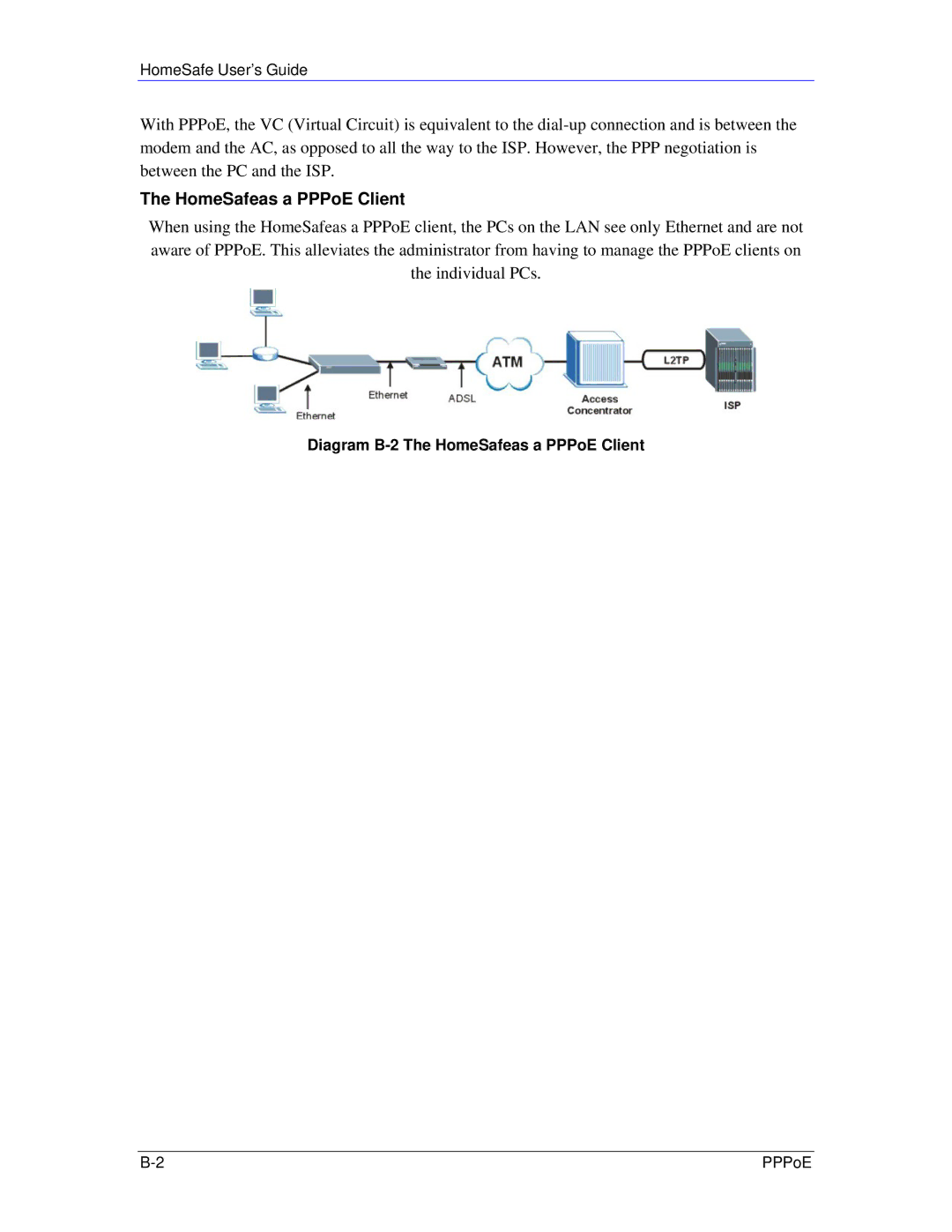 ZyXEL Communications HS100/HS100W manual Diagram B-2 The HomeSafeas a PPPoE Client 