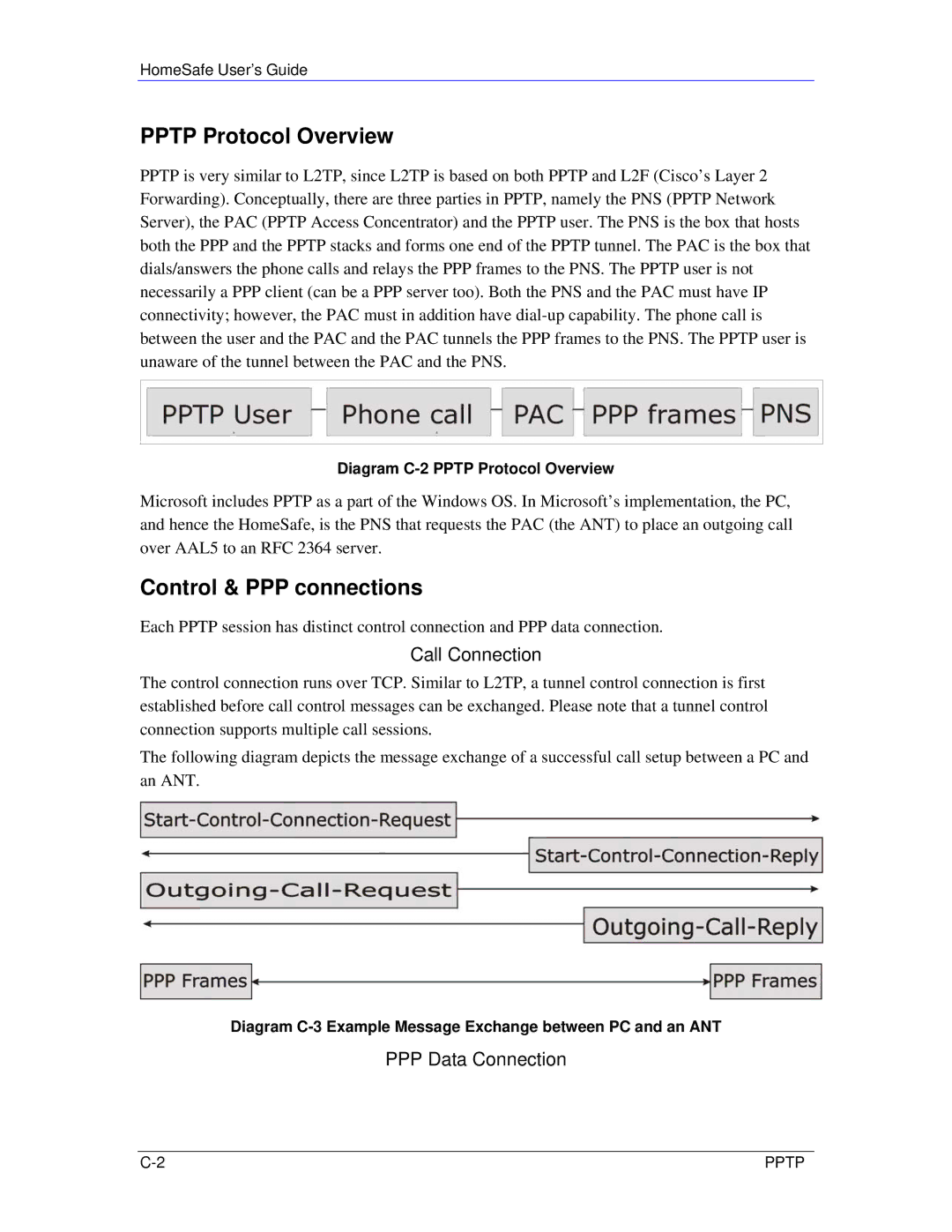 ZyXEL Communications HS100/HS100W manual Control & PPP connections, Diagram C-2 Pptp Protocol Overview 