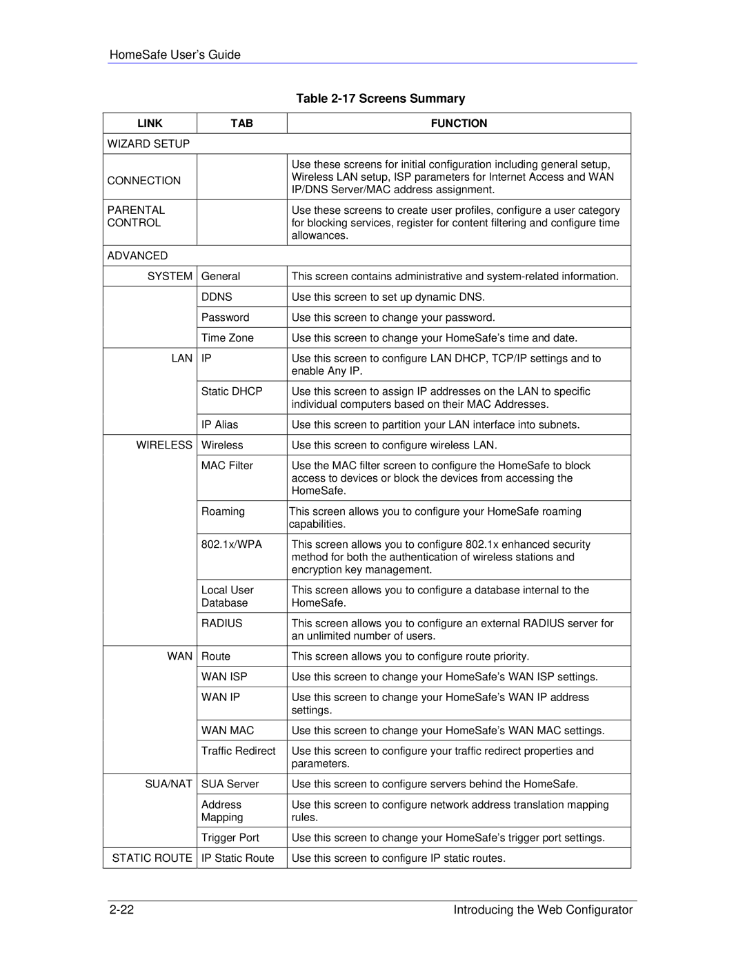 ZyXEL Communications HS100/HS100W manual Screens Summary, Link TAB Function 