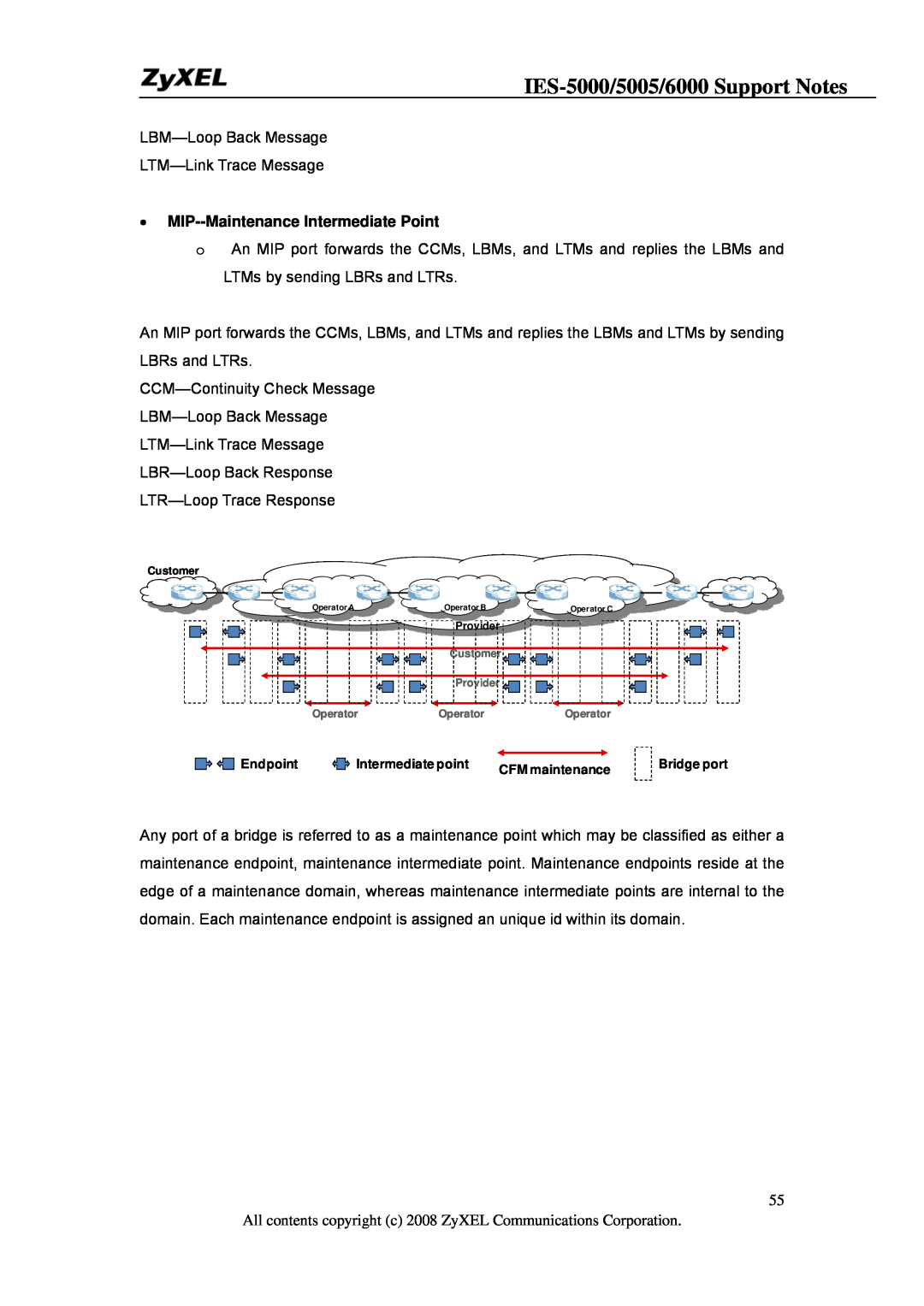 ZyXEL Communications IES-6000, IES-5005 manual IES-5000/5005/6000 Support Notes, MIP--Maintenance Intermediate Point 