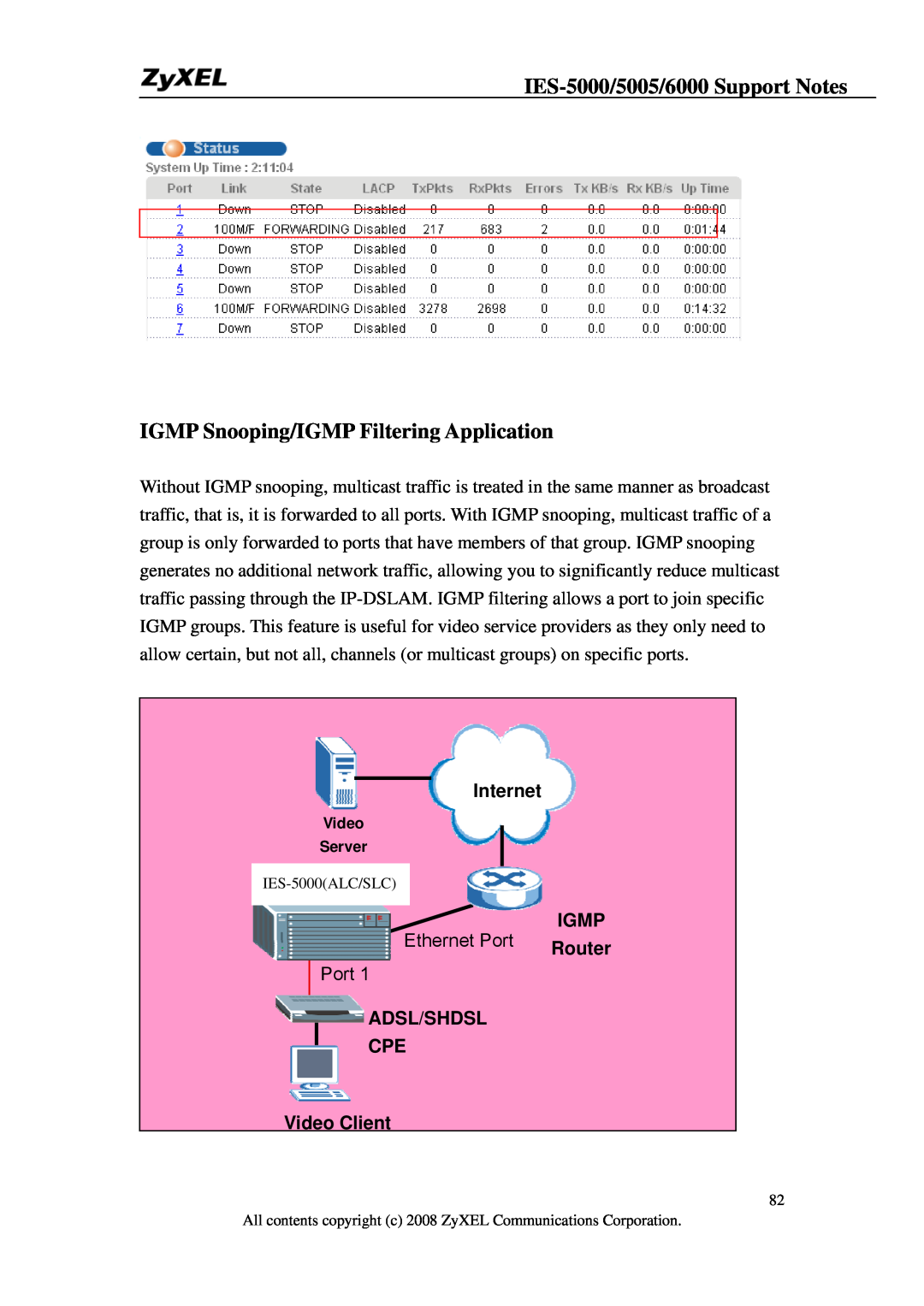 ZyXEL Communications IES-5005 IGMP Snooping/IGMP Filtering Application, Igmp, Ethernet Port, Router, Adsl/Shdsl, Internet 