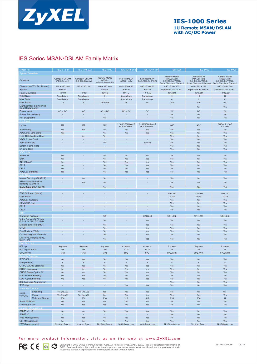 ZyXEL Communications IES-612-51, IES-708-22A, IES-1248-53, IES-1248-51V manual IES Series MSAN/DSLAM Family Matrix, Category 