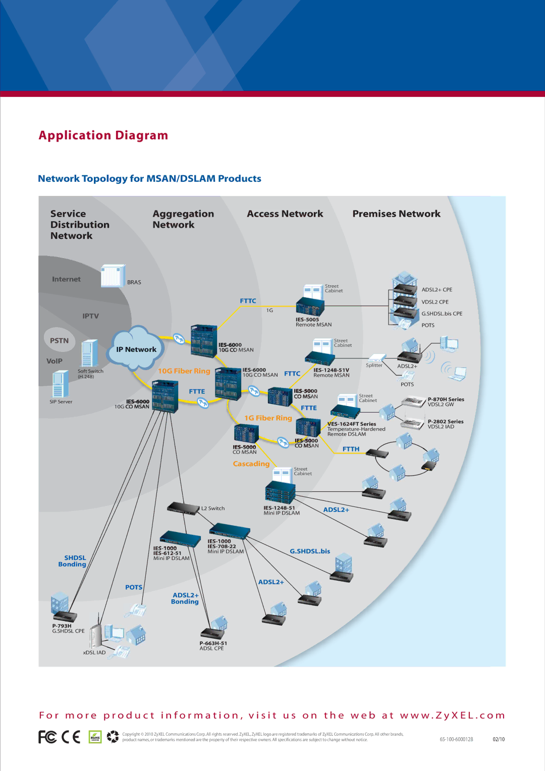 ZyXEL Communications IES-708-22 user service Application Diagram, Service, Access Network 