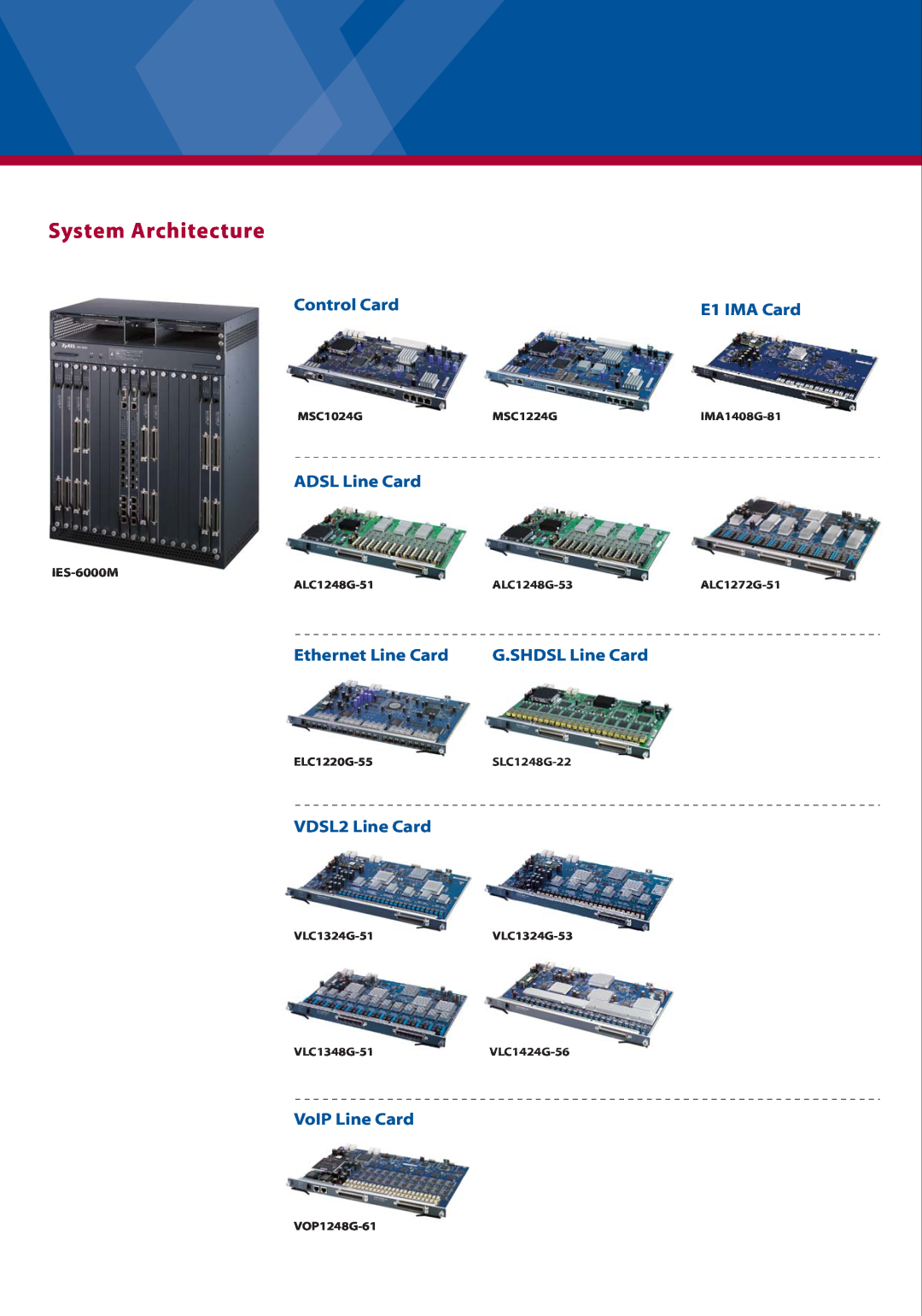 ZyXEL Communications IES-708-22 System Architecture, Control Card, E1 IMA Card, ADSL Line Card, Ethernet Line Card 