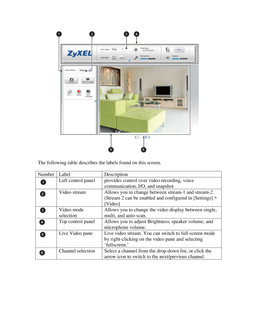 ZyXEL Communications IPC-3605N manual 