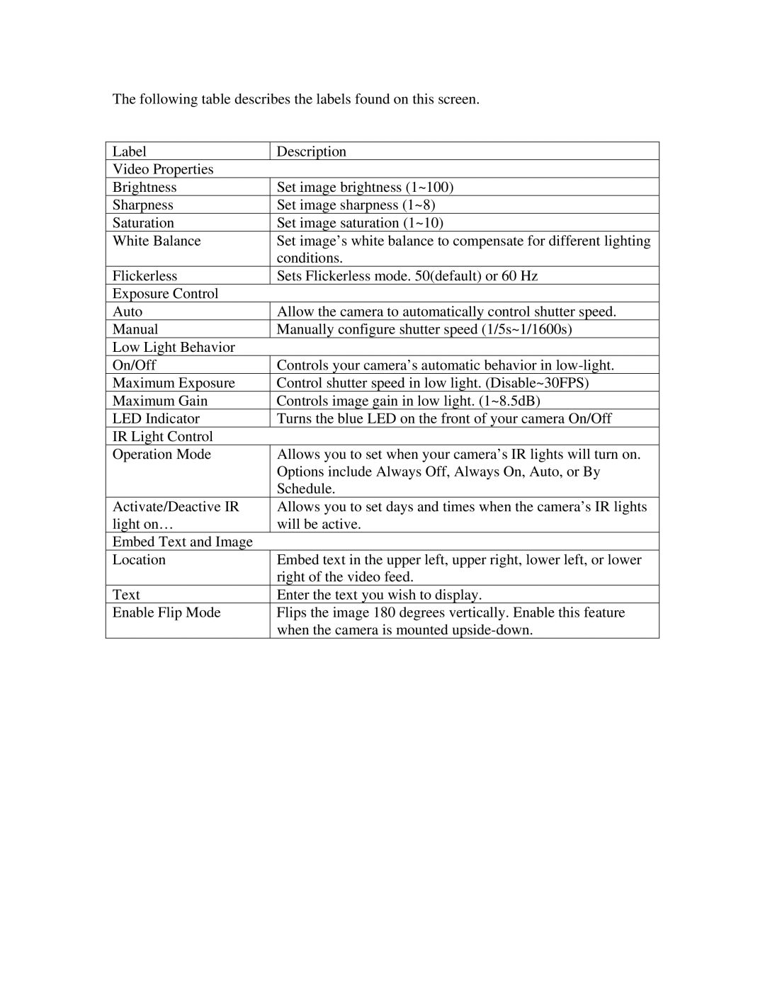 ZyXEL Communications IPC-3605N manual 