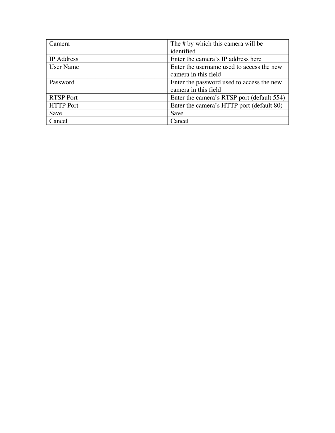 ZyXEL Communications IPC-3605N manual 