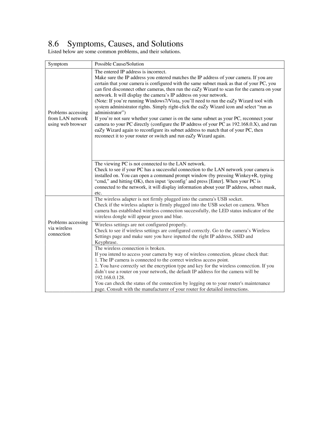 ZyXEL Communications IPC-3605N manual Symptoms, Causes, and Solutions 