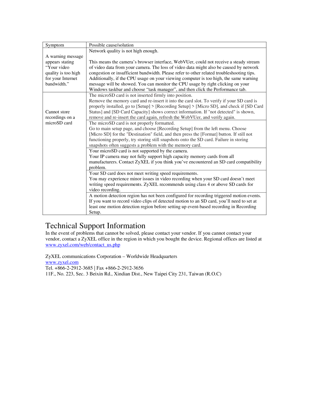 ZyXEL Communications IPC-3605N Technical Support Information, Snapshots often suggests a problem with the memory card 