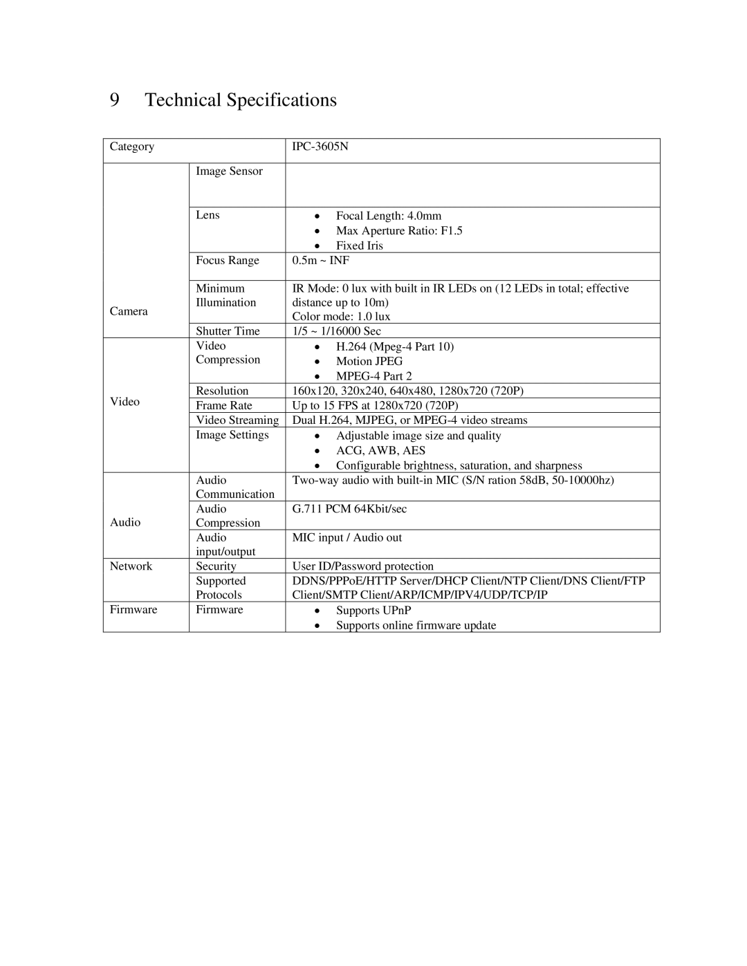 ZyXEL Communications IPC-3605N manual Technical Specifications, Acg, Awb, Aes 