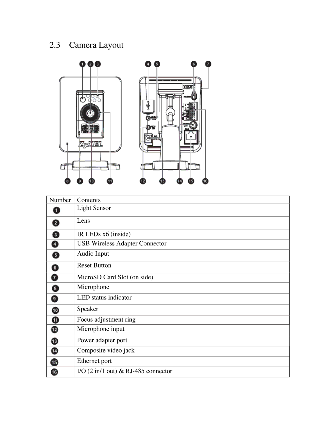 ZyXEL Communications IPC-3605N manual Camera Layout 