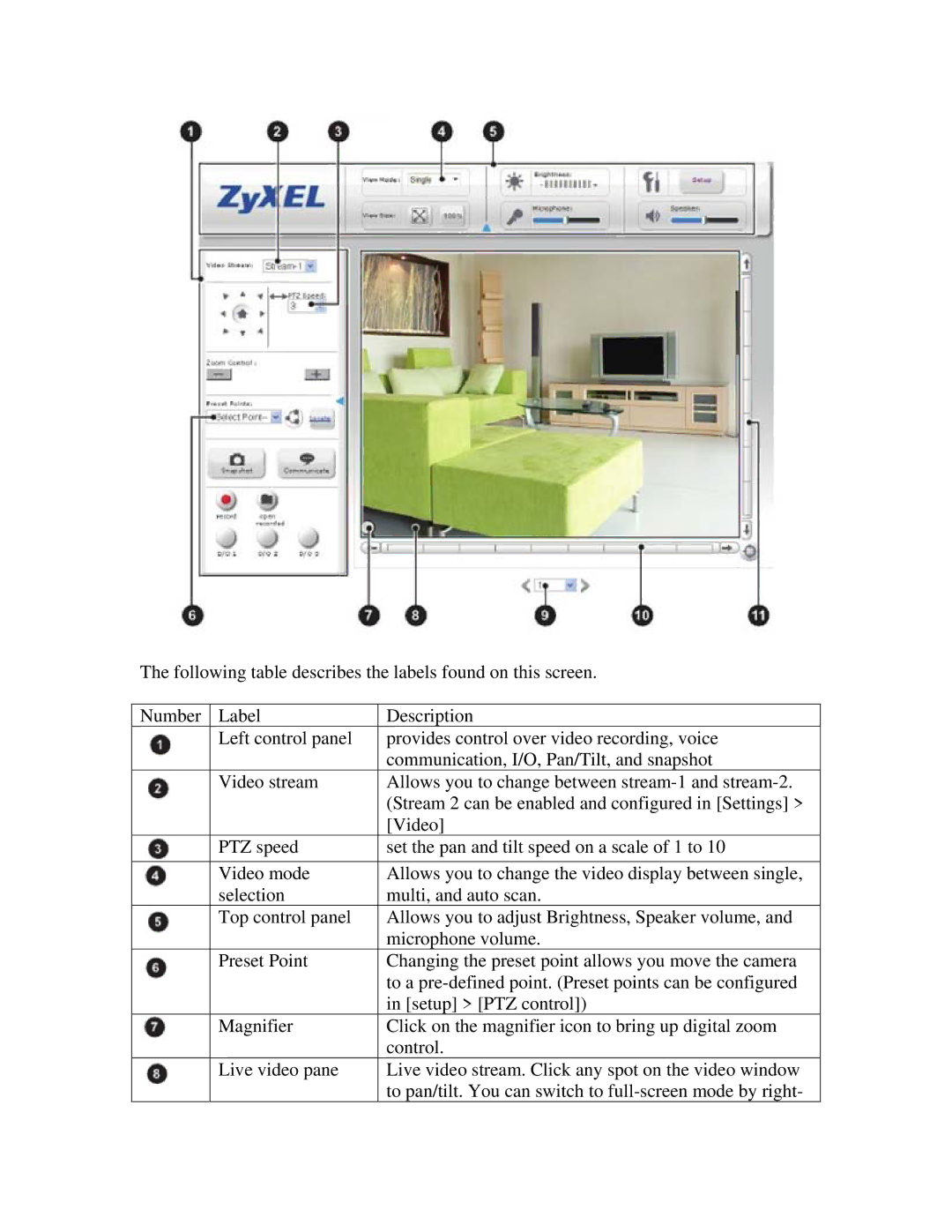 ZyXEL Communications IPC-4605N manual 