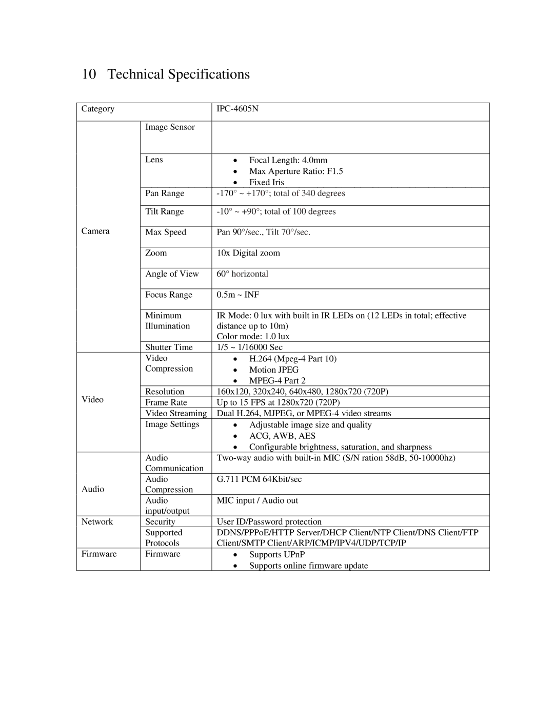 ZyXEL Communications IPC-4605N manual Technical Specifications, Horizontal 