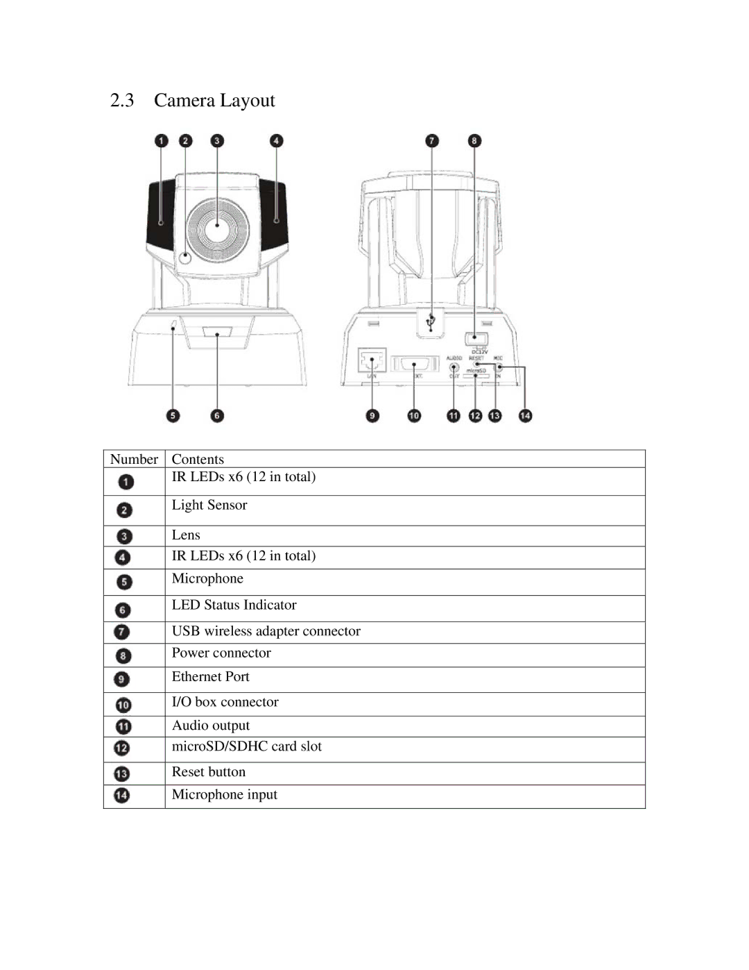 ZyXEL Communications IPC-4605N manual Camera Layout 