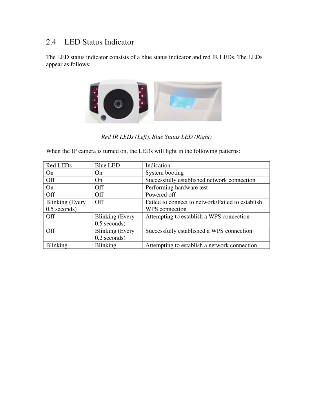 ZyXEL Communications IPC-4605N manual LED Status Indicator, Red IR LEDs Left, Blue Status LED Right 