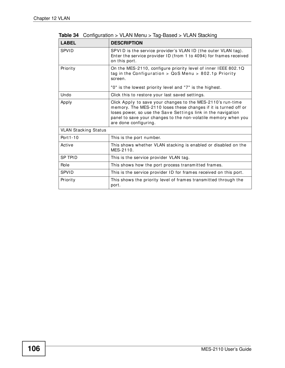 ZyXEL Communications MES-2110 manual 106, Spvid 