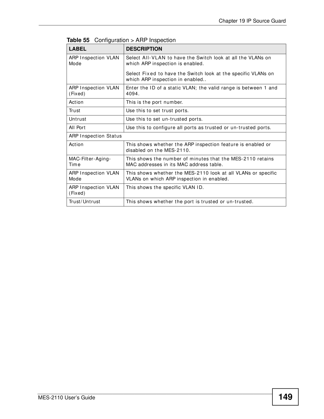 ZyXEL Communications MES-2110 manual 149 