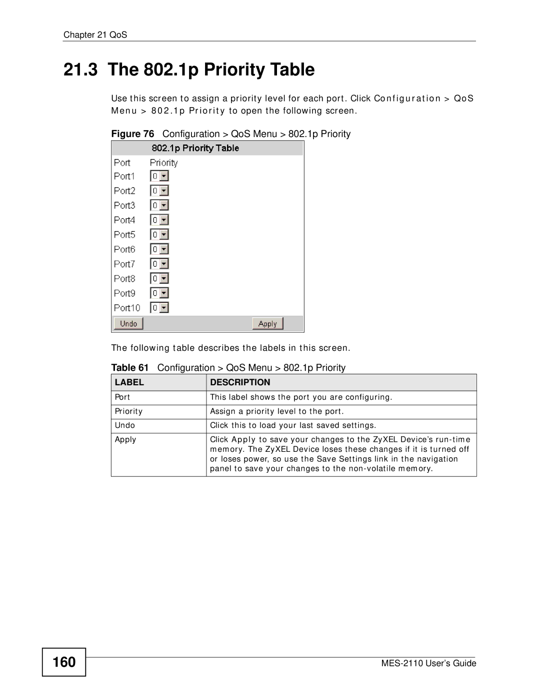 ZyXEL Communications MES-2110 manual 802.1p Priority Table, 160 