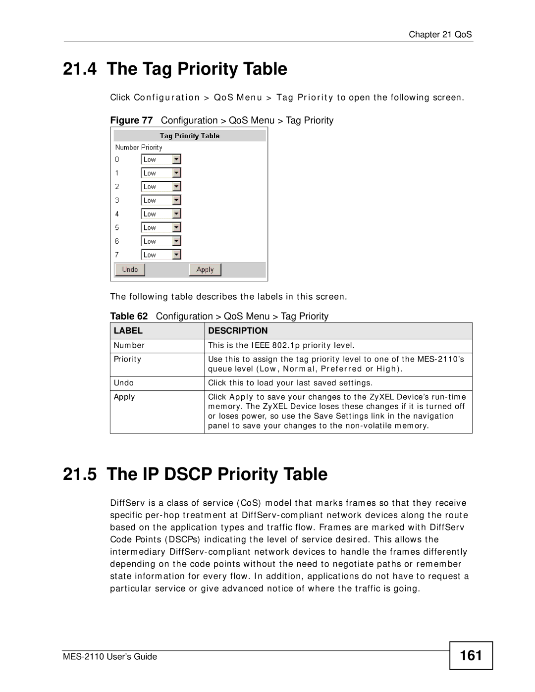 ZyXEL Communications MES-2110 manual Tag Priority Table, IP Dscp Priority Table, 161 