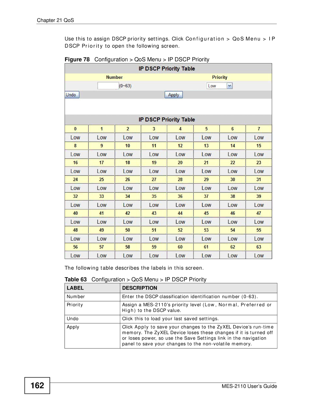 ZyXEL Communications MES-2110 manual 162, Configuration QoS Menu IP Dscp Priority 