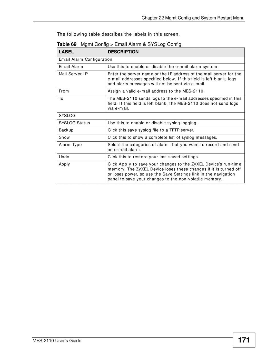 ZyXEL Communications MES-2110 manual 171, Syslog 