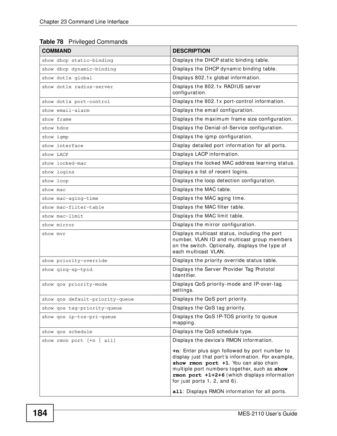 ZyXEL Communications MES-2110 manual 184 