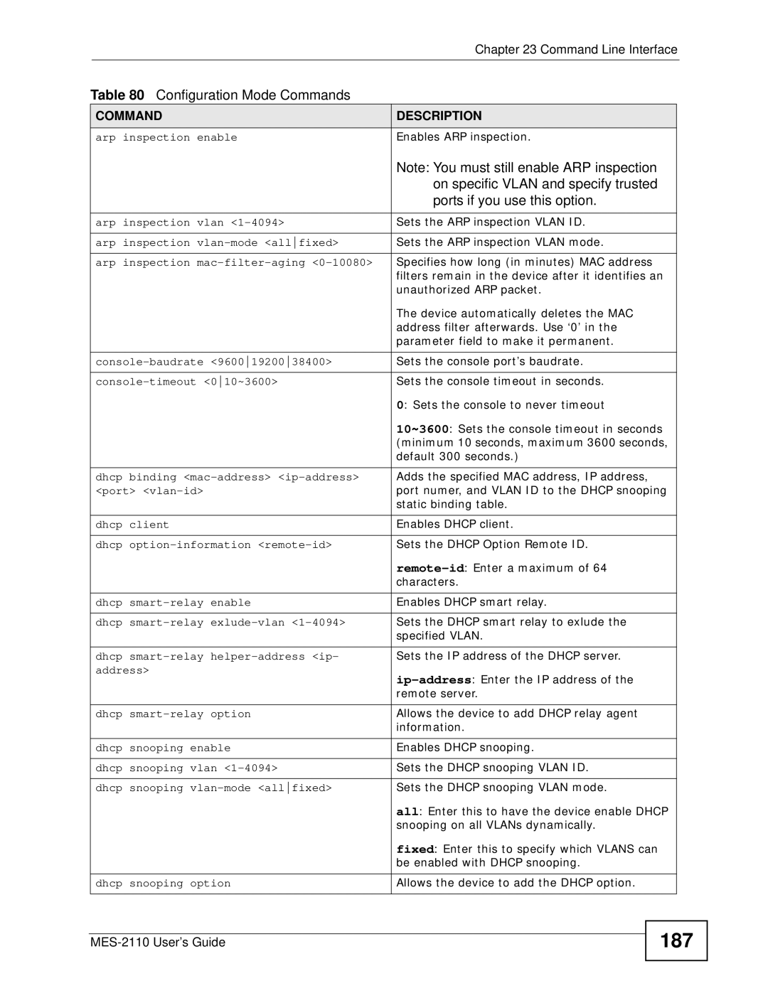 ZyXEL Communications MES-2110 manual 187 