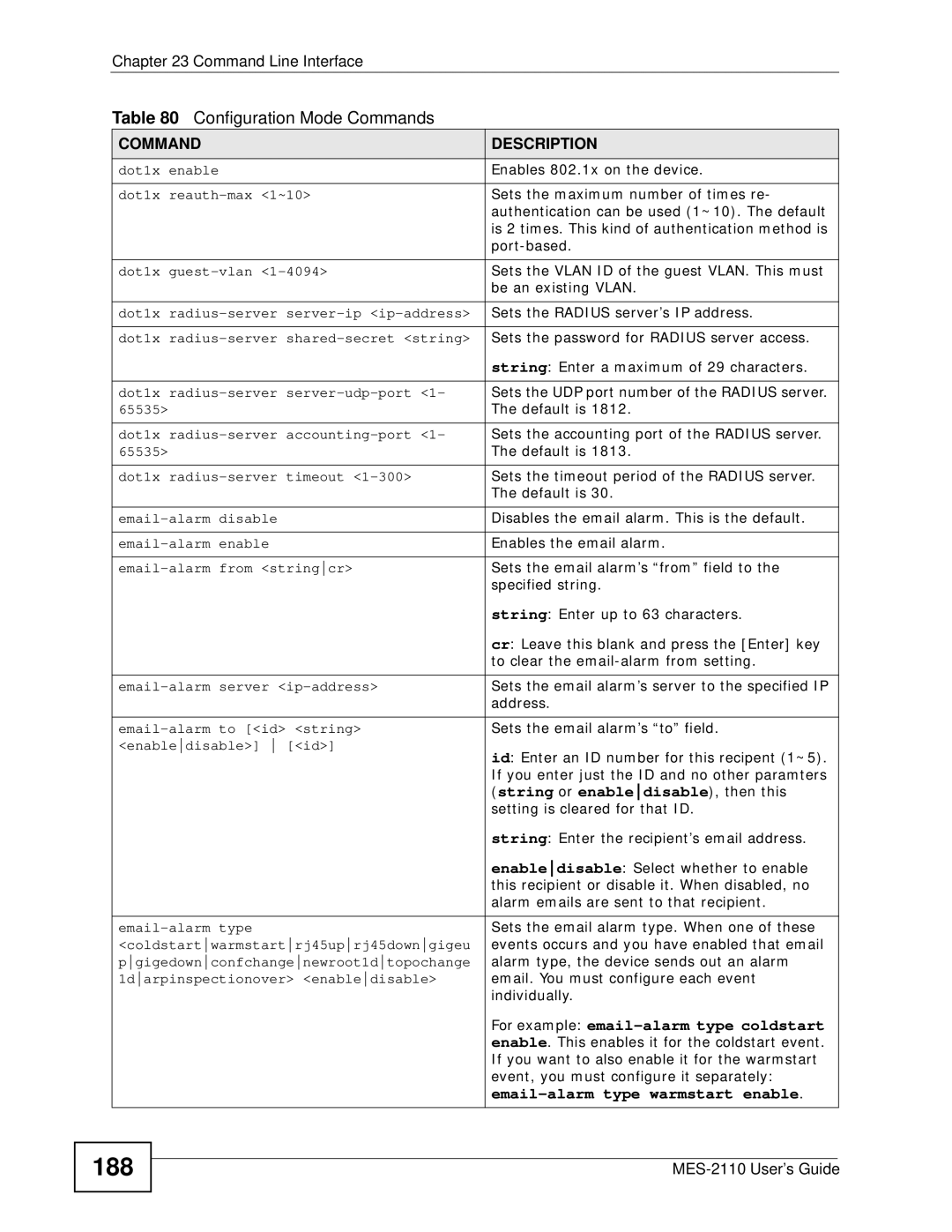 ZyXEL Communications MES-2110 manual 188 