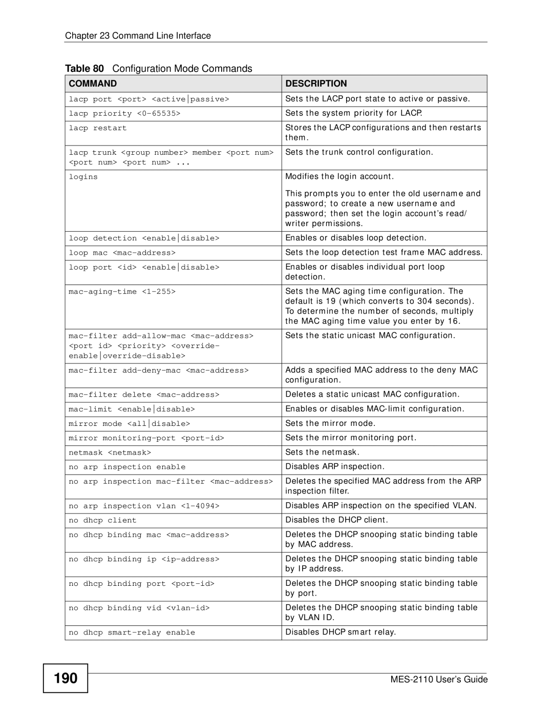 ZyXEL Communications MES-2110 manual 190 