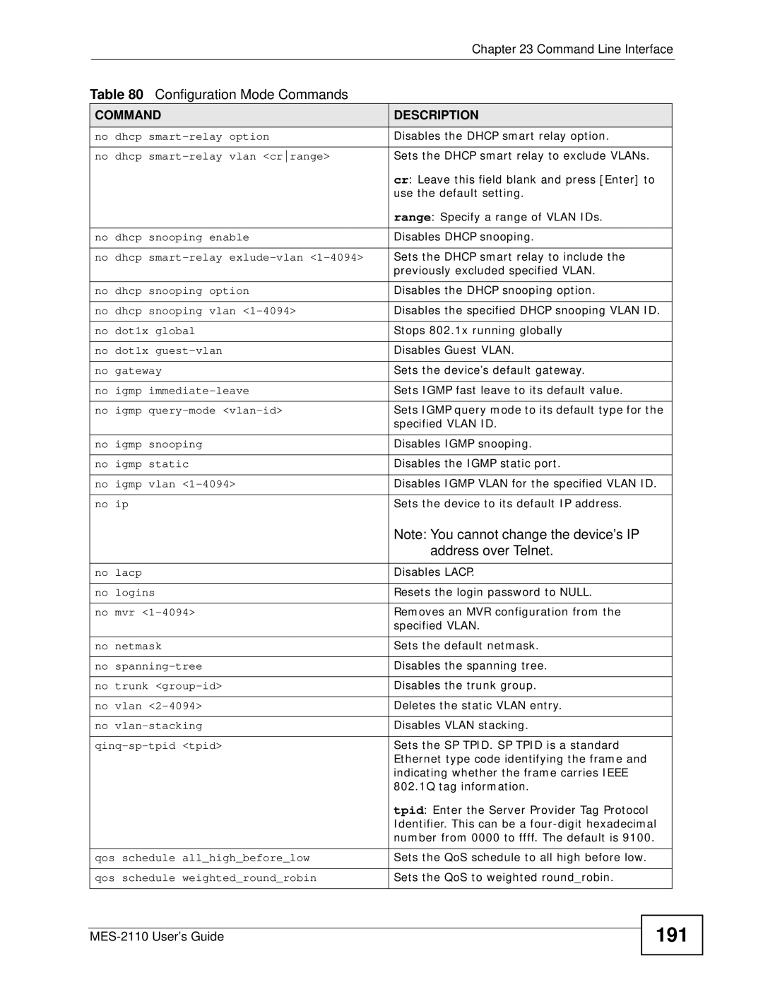 ZyXEL Communications MES-2110 manual 191, Address over Telnet 