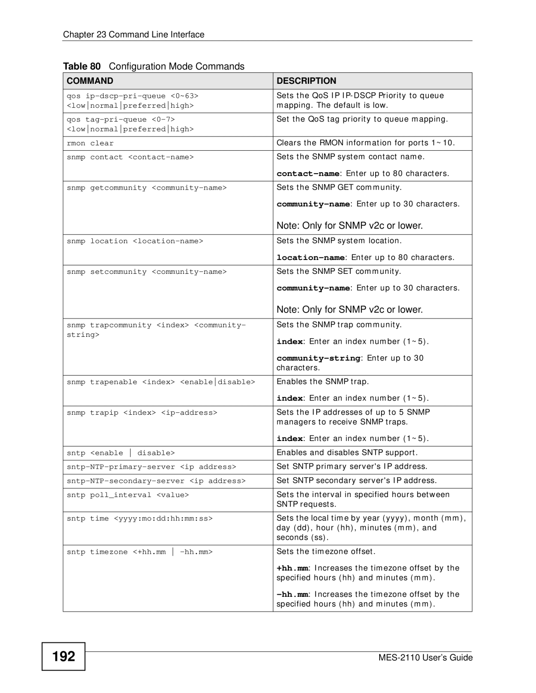 ZyXEL Communications MES-2110 manual 192 