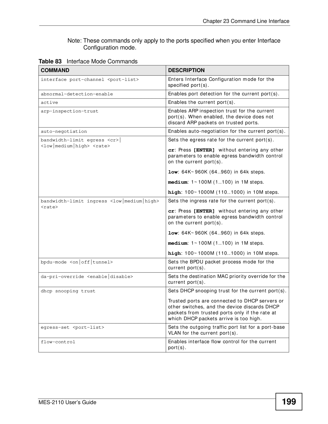 ZyXEL Communications MES-2110 manual 199, Interface Mode Commands 