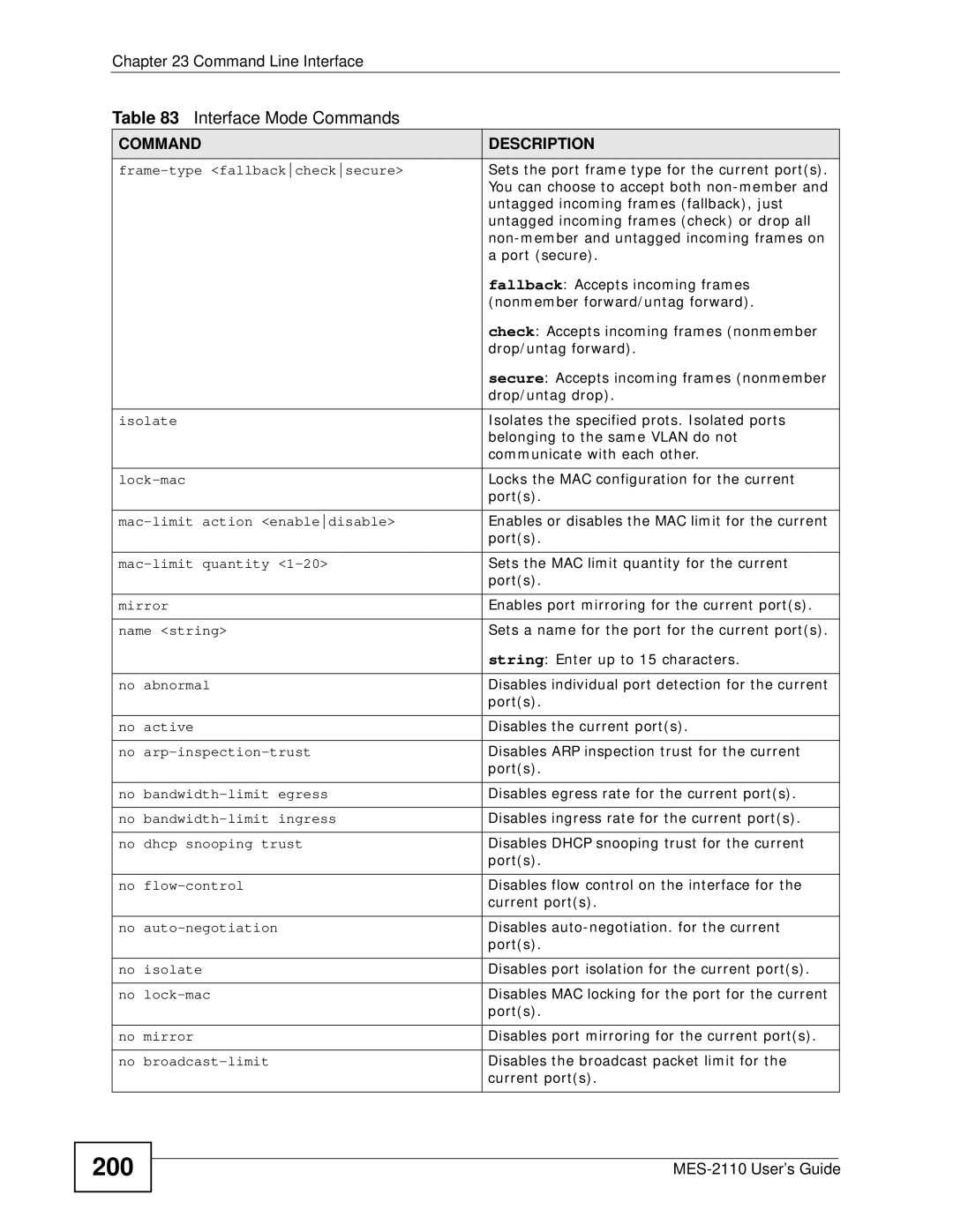 ZyXEL Communications MES-2110 manual 200 