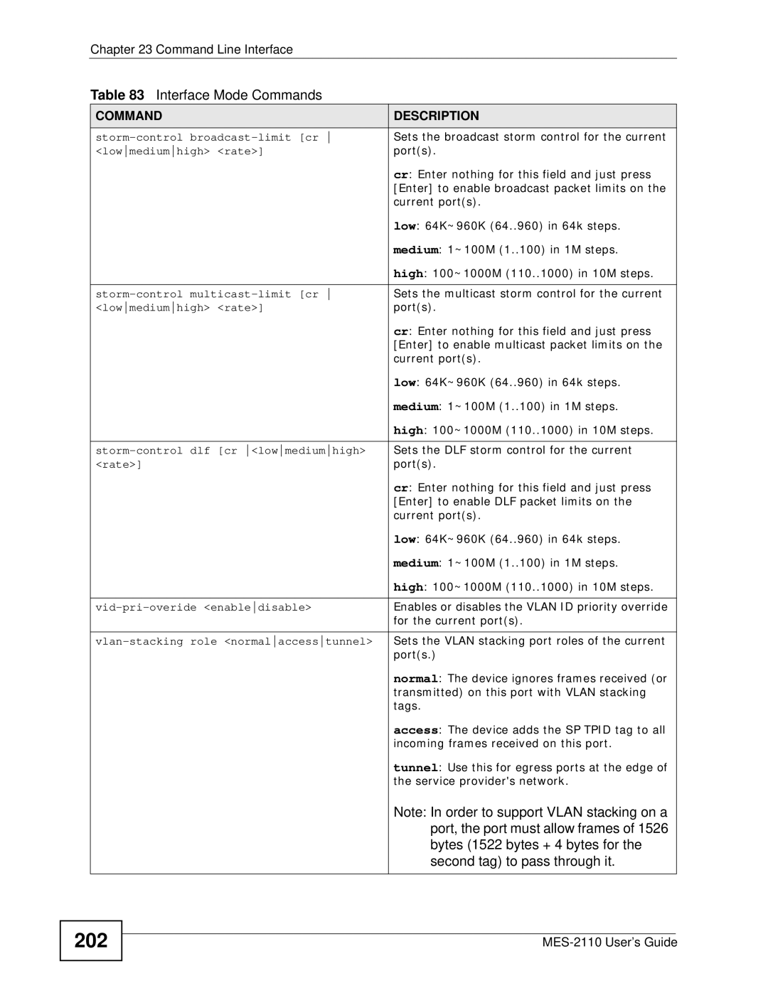 ZyXEL Communications MES-2110 manual 202, Port, the port must allow frames, Bytes 1522 bytes + 4 bytes for 