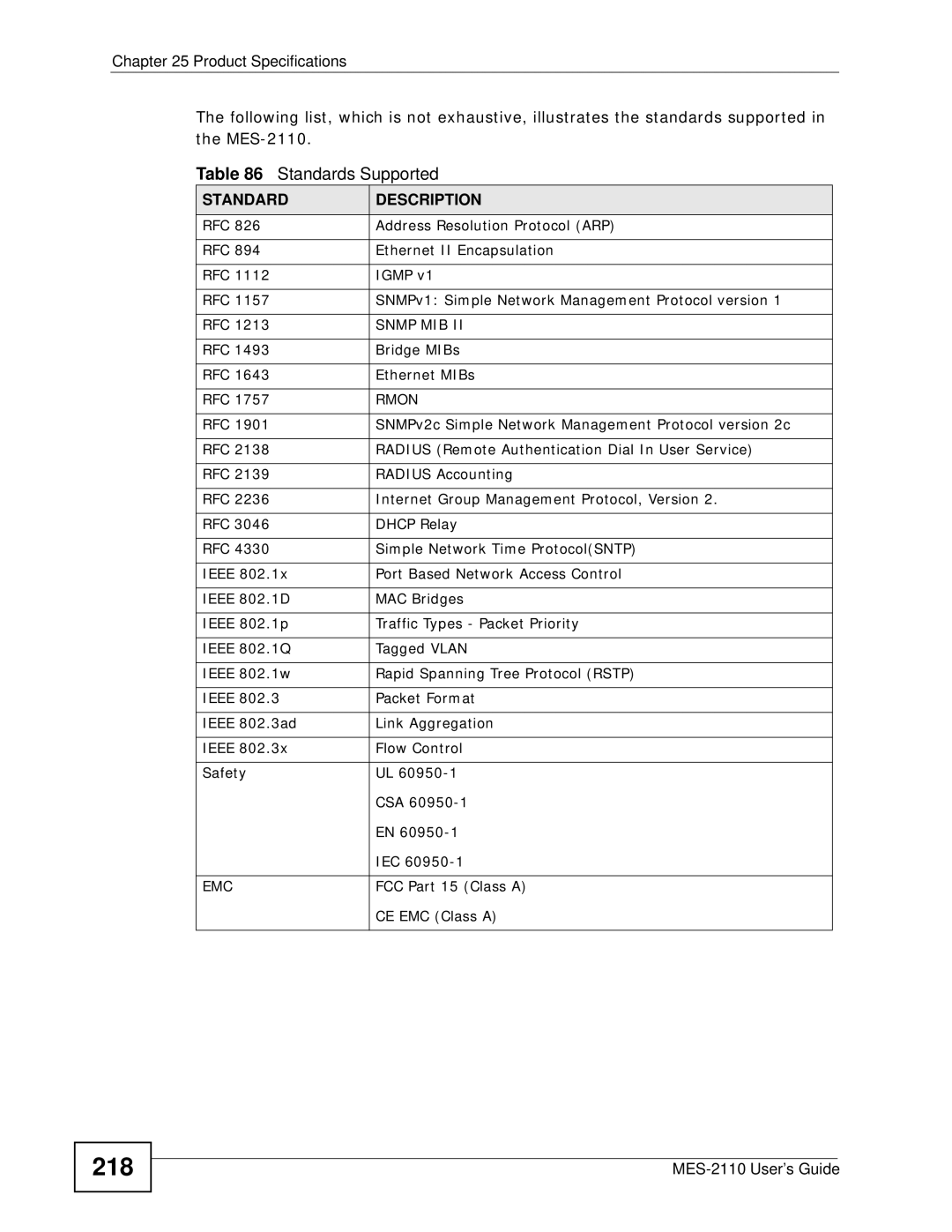 ZyXEL Communications MES-2110 manual 218, Standards Supported, Standard Description 